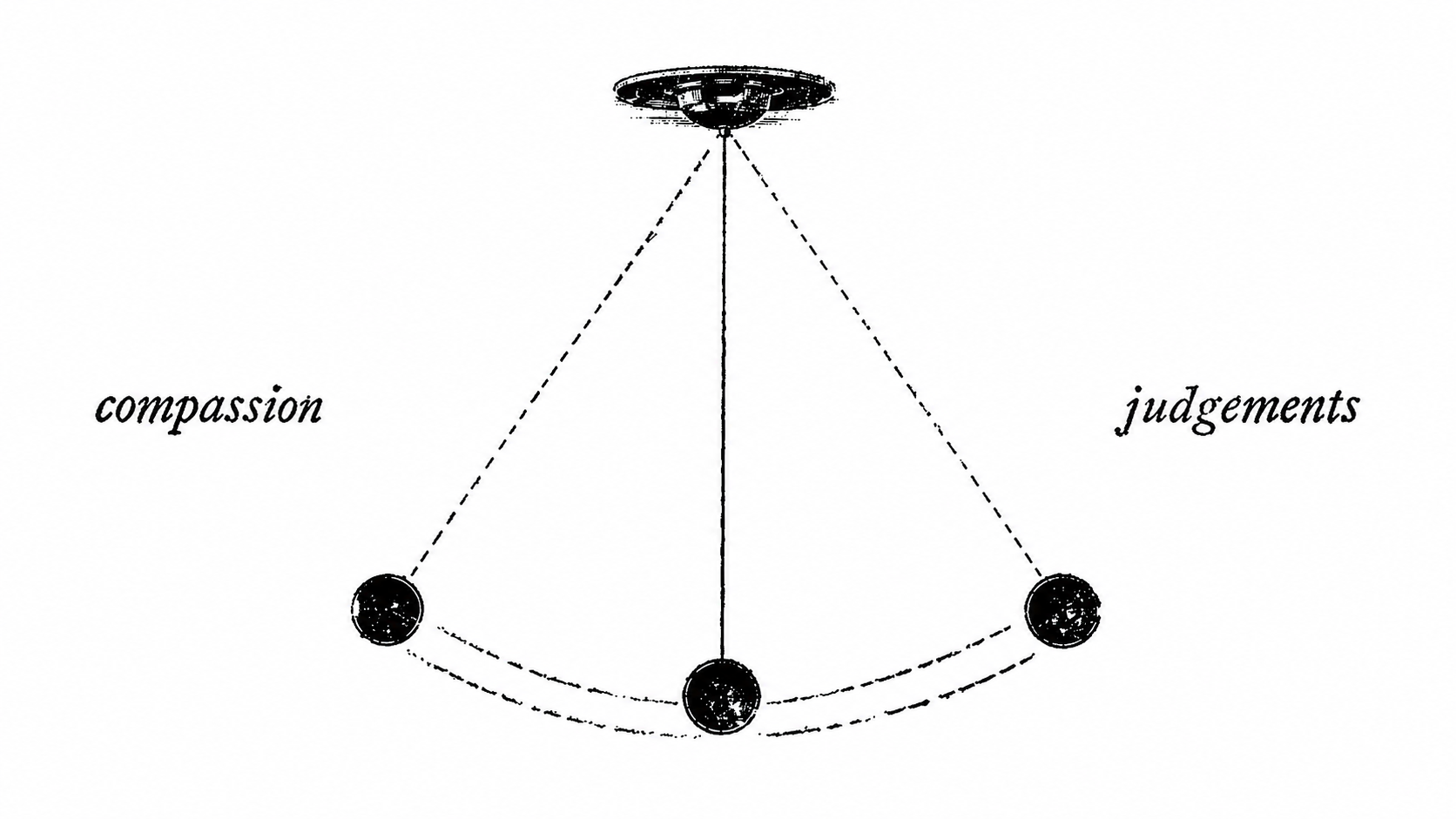 Chaotic pendulum