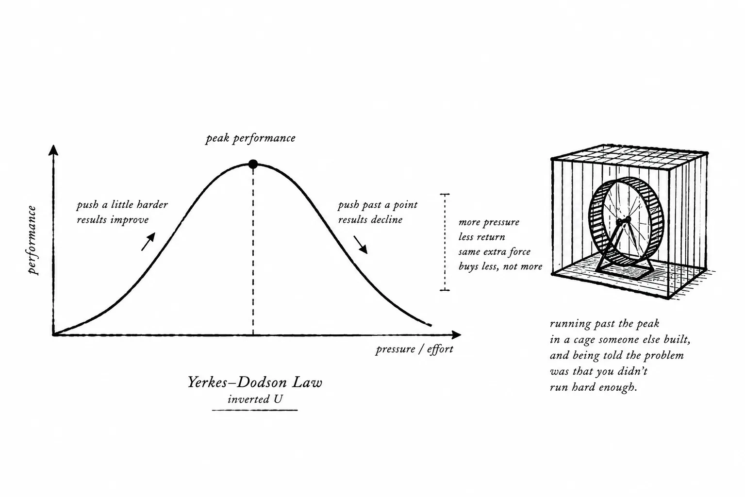 chart-of-effort